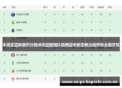 本周亚冠联赛积分榜波动加剧强队格局迎来新变数出线形势全面改写